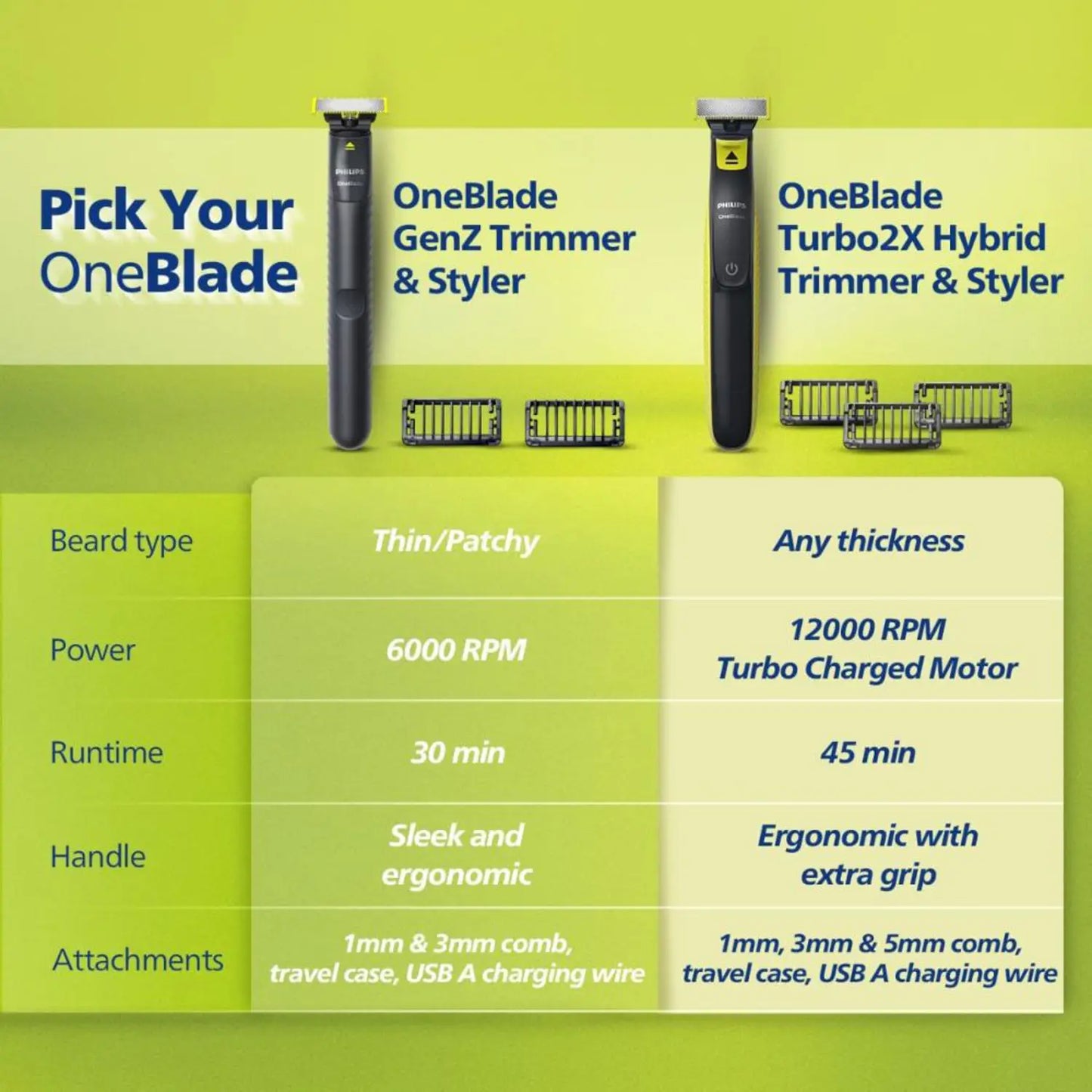 Philips OneBlade QP1424/10 Trimmer & Shaver – Waterproof Rechargeable Beard Styler UAE